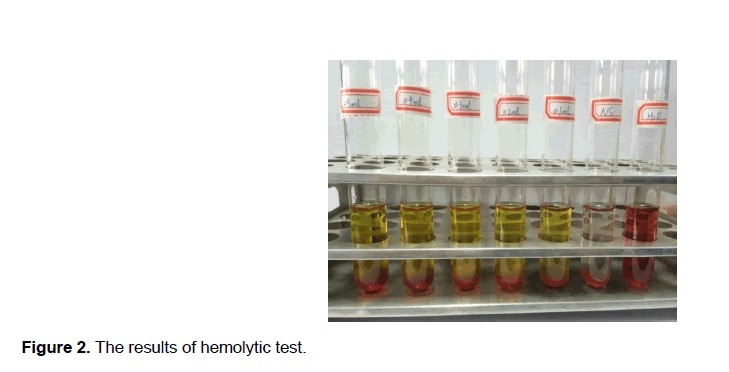 pharmacy-pharmaceutical-sciences-hemolytic-test