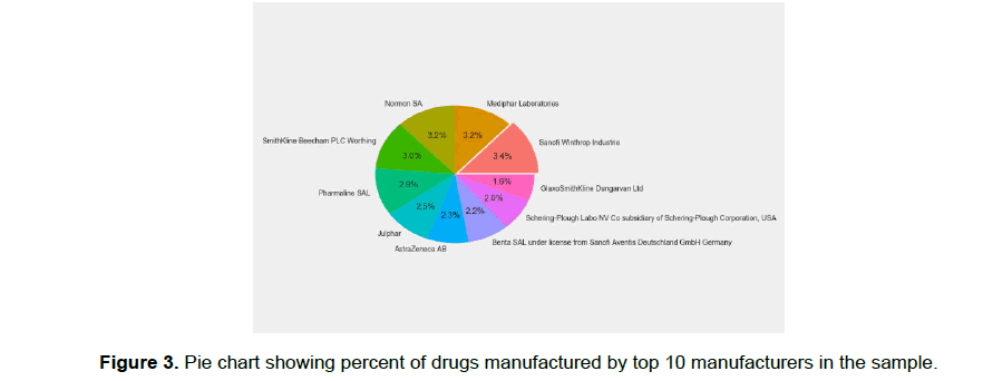 pharmacy-pharmaceutical-sciences-manufacturers