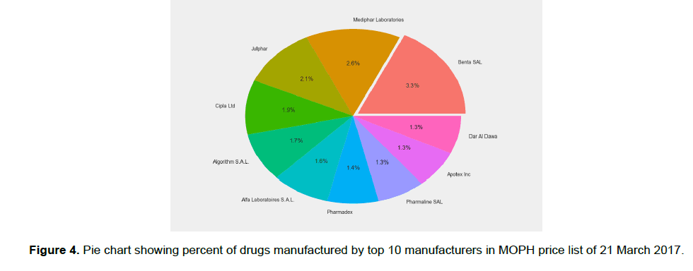 pharmacy-pharmaceutical-sciences-manufacturers