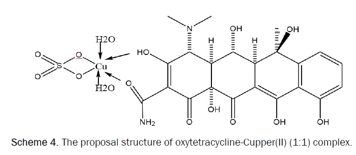 pharmacy-pharmaceutical-sciences-oxytetracycline