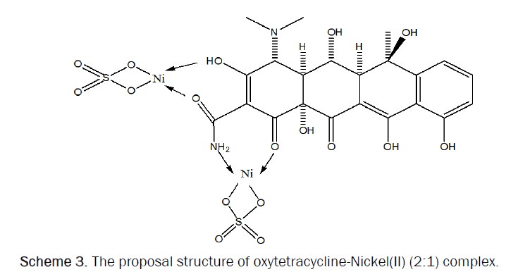 pharmacy-pharmaceutical-sciences-oxytetracycline-Nickel