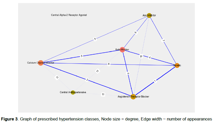 pharmacy-pharmaceutical-sciences-prescribed-hypertension-classes