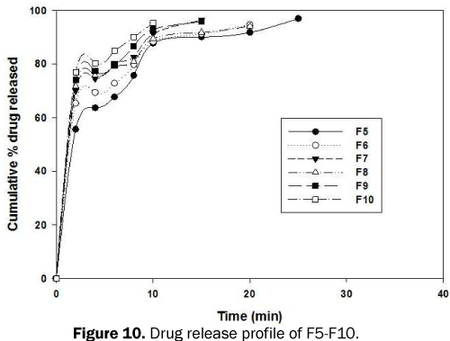 pharmacy-pharmaceutical-sciences-release-profile