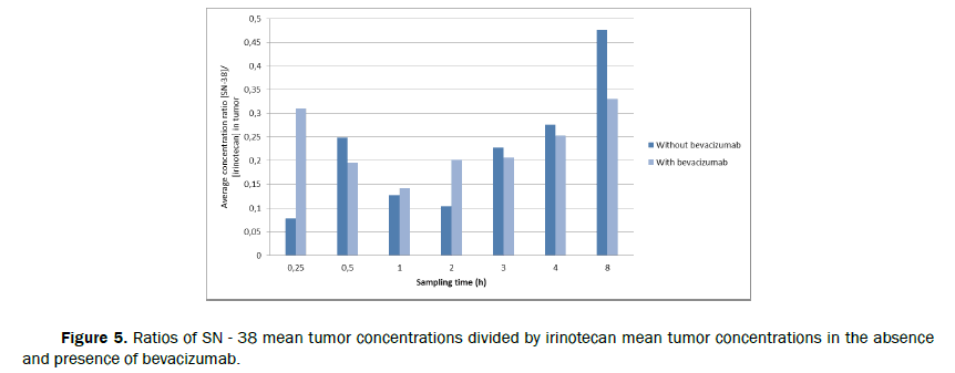 pharmacy-pharmaceutical-sciences-tumor