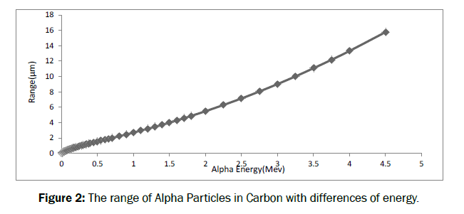 pure-and-applied-physics-Alpha-Particles