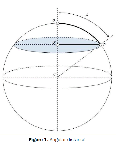 pure-and-applied-physics-Angular-distance