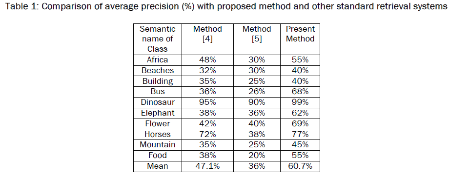 pure-and-applied-physics-Comparison-average-precision