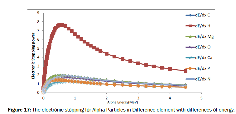 pure-and-applied-physics-Difference-element