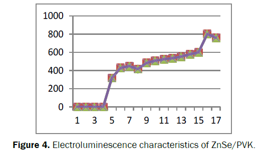 pure-and-applied-physics-Electroluminescence