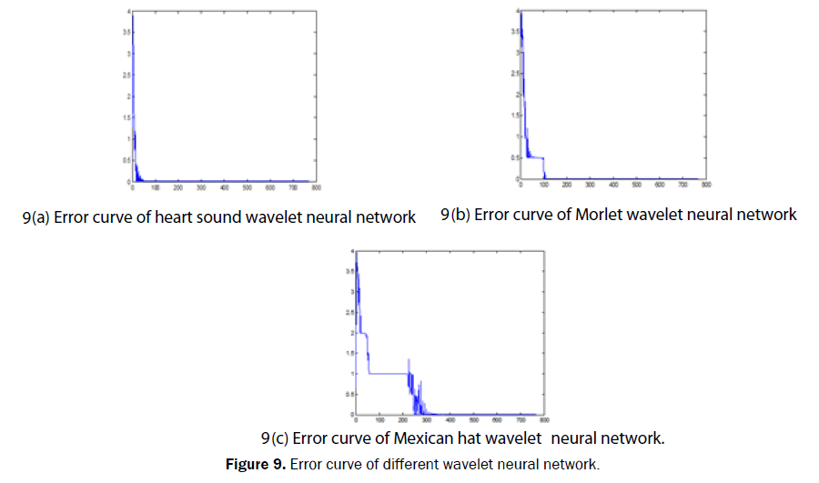 pure-and-applied-physics-Error-curve