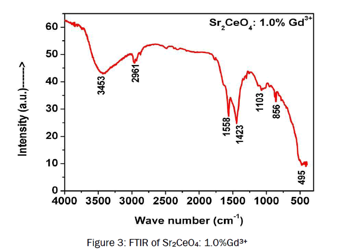 pure-and-applied-physics-FTIR