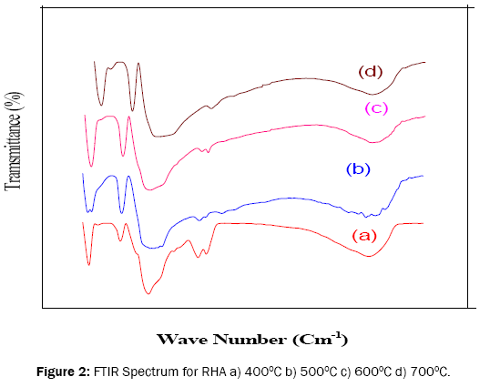 pure-and-applied-physics-FTIR-Spectrum-RHA