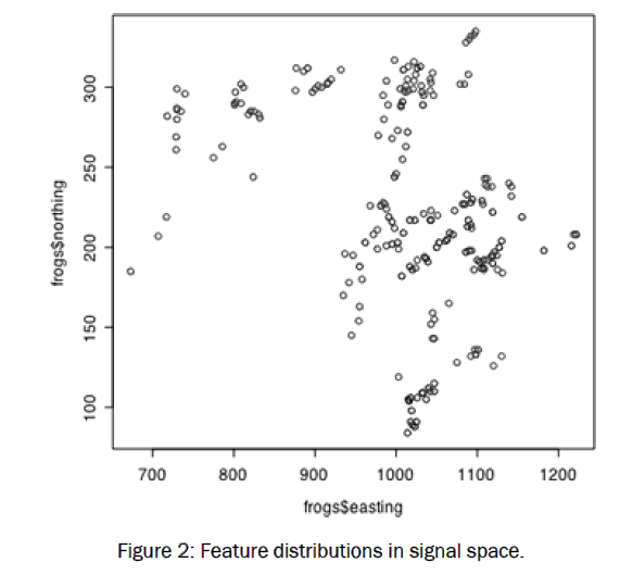 pure-and-applied-physics-Feature-distributions