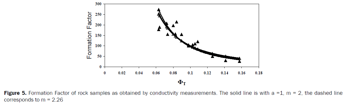 pure-and-applied-physics-Formation-Factor