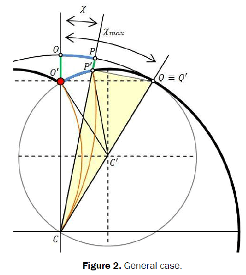 pure-and-applied-physics-General-case