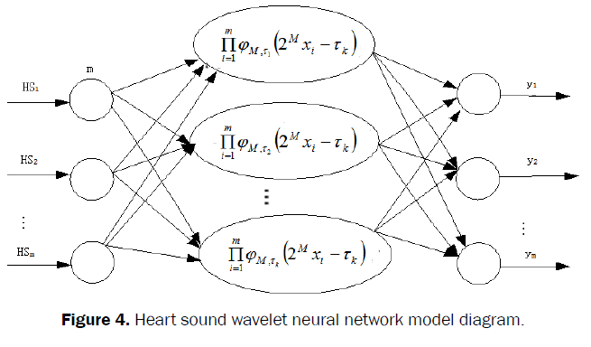 pure-and-applied-physics-Heart-sound