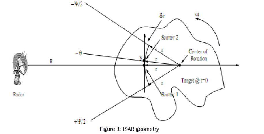 pure-and-applied-physics-ISAR-geometry