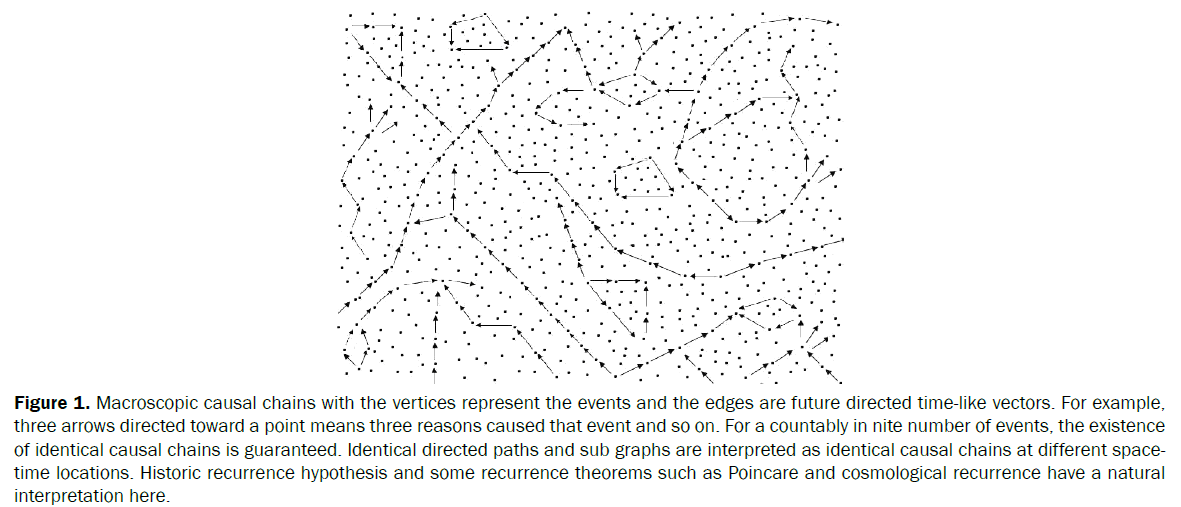 pure-and-applied-physics-Macroscopic-causal