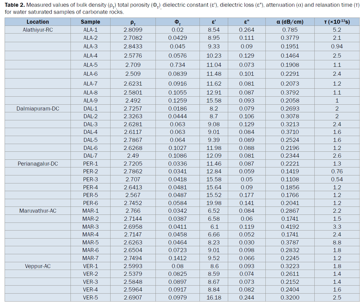 pure-and-applied-physics-Measured-values