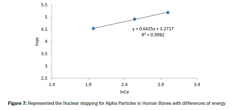 pure-and-applied-physics-Nuclear-stopping