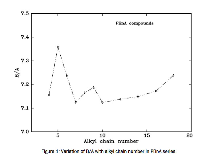 pure-and-applied-physics-PBnA-series