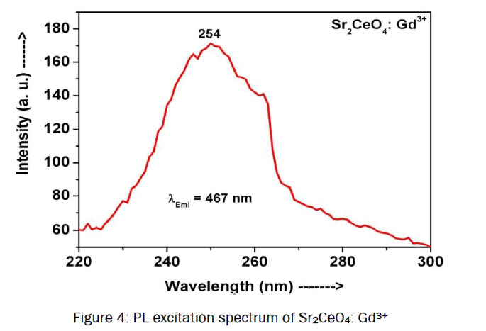 pure-and-applied-physics-PL-excitation