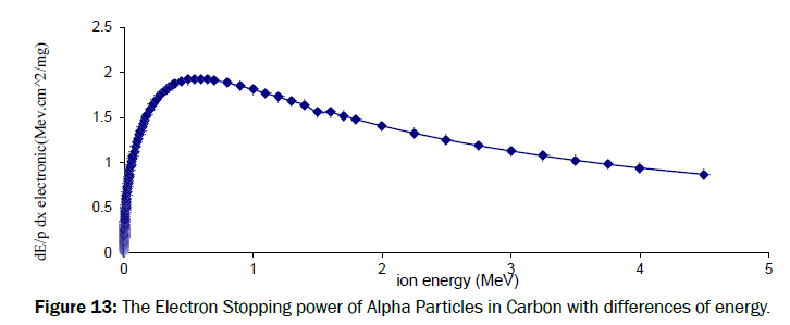 pure-and-applied-physics-Particles-Carbon