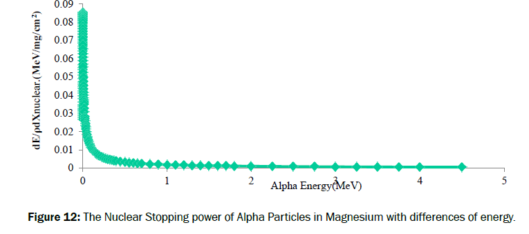 pure-and-applied-physics-Particles-Magnesium