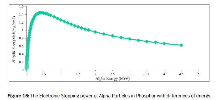 pure-and-applied-physics-Particles-Phosphor