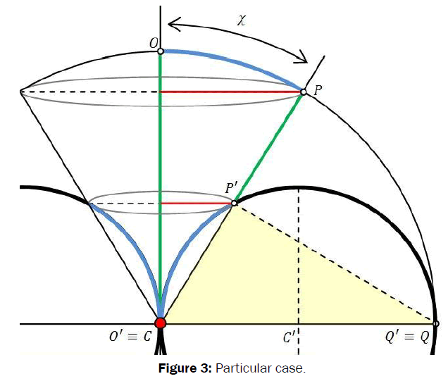 pure-and-applied-physics-Particular-case