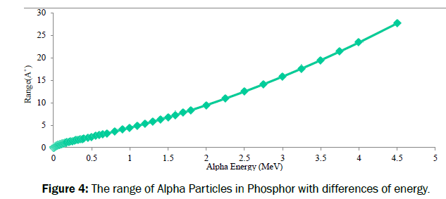pure-and-applied-physics-Phosphor