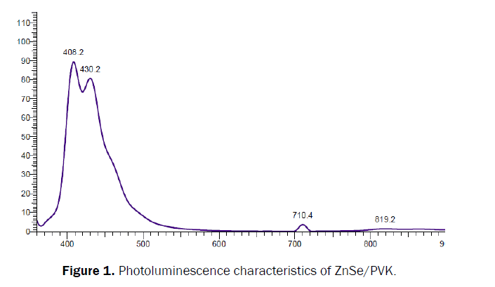 pure-and-applied-physics-Photoluminescence