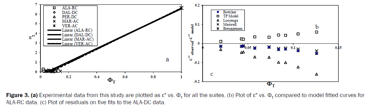 pure-and-applied-physics-Plot-residuals