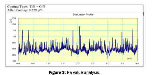 pure-and-applied-physics-Ra-value-analysis