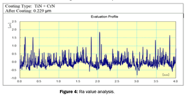 pure-and-applied-physics-Ra-value-analysis