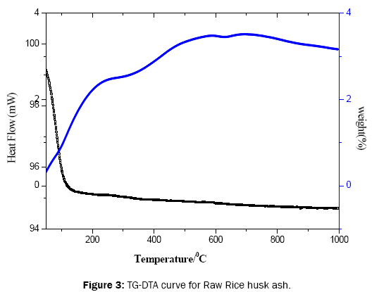 pure-and-applied-physics-Raw-Rice-husk-ash