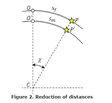 pure-and-applied-physics-Reduction