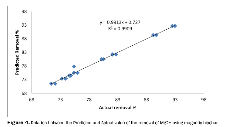 pure-and-applied-physics-Relation-Predicted-Actual