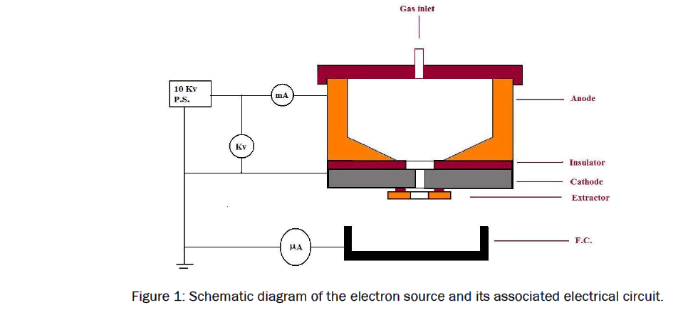 pure-and-applied-physics-Schematic-diagram-electron-source