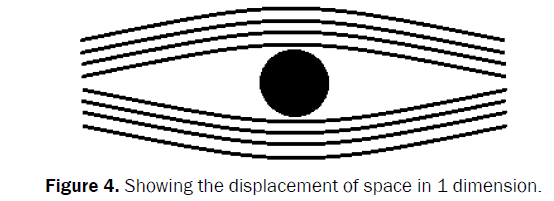 pure-and-applied-physics-Showing-displacement