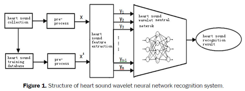 pure-and-applied-physics-Structure-of