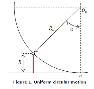 pure-and-applied-physics-Uniform-circular