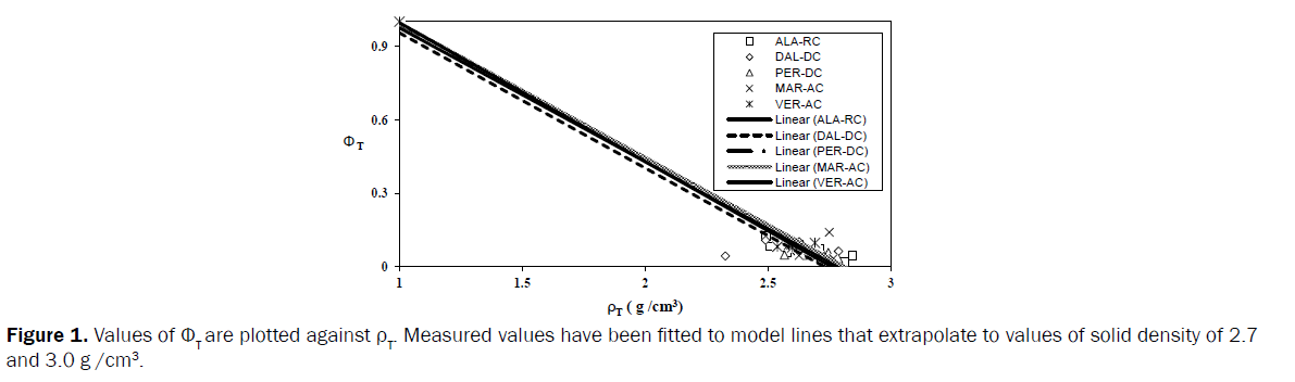 pure-and-applied-physics-Values