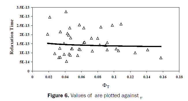 pure-and-applied-physics-Values