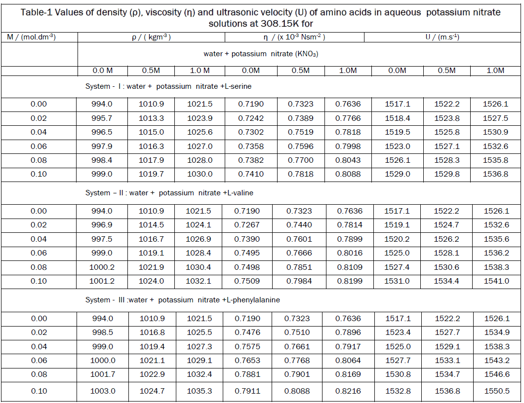 pure-and-applied-physics-Values-density