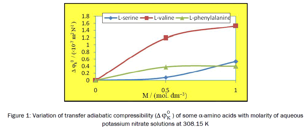 pure-and-applied-physics-Variation-transfer-adiabatic