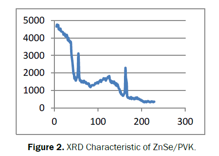 pure-and-applied-physics-XRD-Characteristic