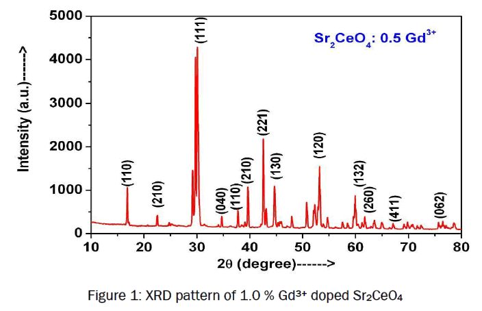 pure-and-applied-physics-XRD-pattern