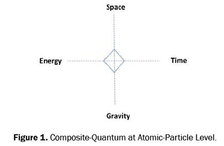 pure-and-applied-physics-atomic-particle