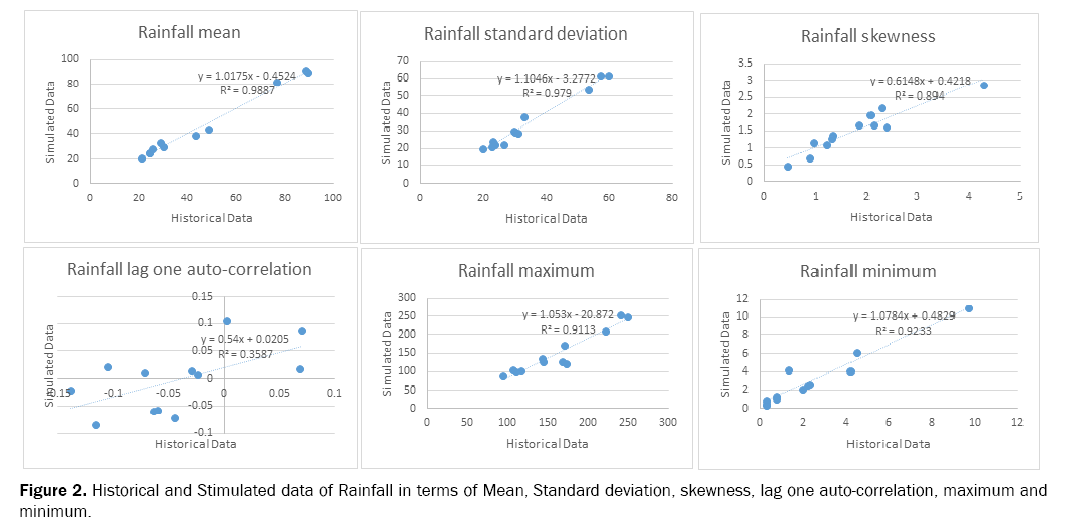 pure-and-applied-physics-auto-correlation